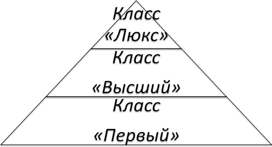 Более высший и первый