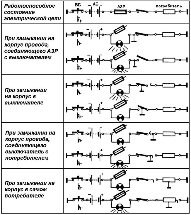 Короткое замыкание в цепи. Схема короткого замыкания электрической цепи. Схема электричества замыкания. В каких схемах допущено короткое замыкание. Короткое замыкание схема цепи.