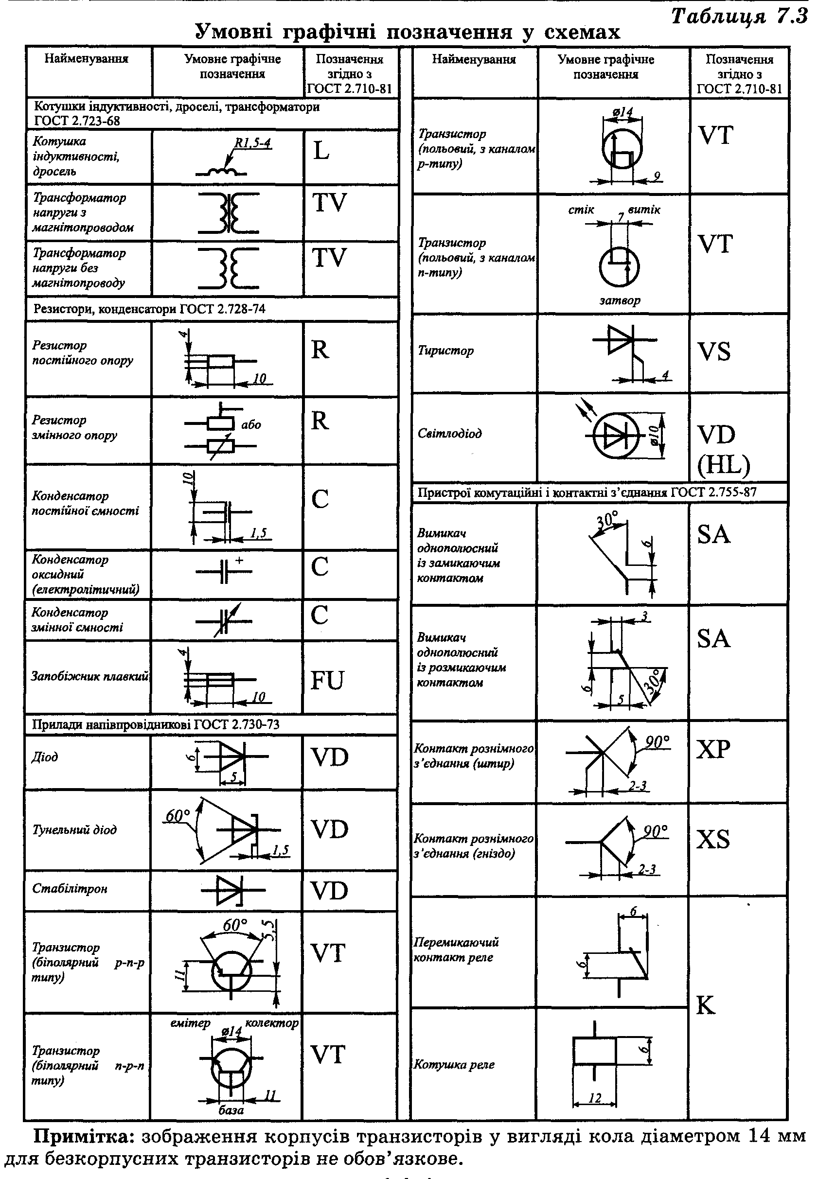 Госты для схем