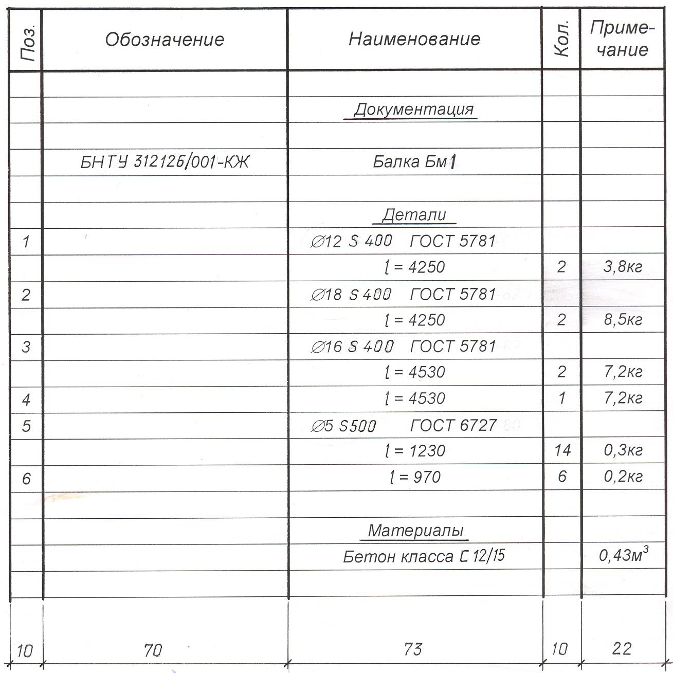 Спецификация классов. Спецификация элементов арматурных изделий. Обозначение бесчертежных деталей в спецификации. Детали БЧ В спецификации ЕСКД. Спецификация закладных деталей и арматурных изделий.