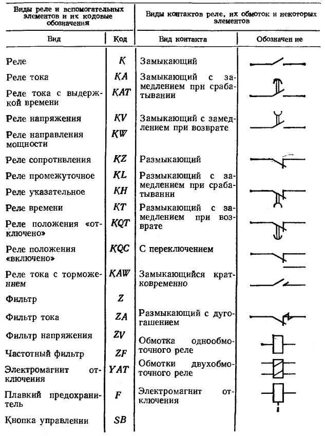 Кн на схеме