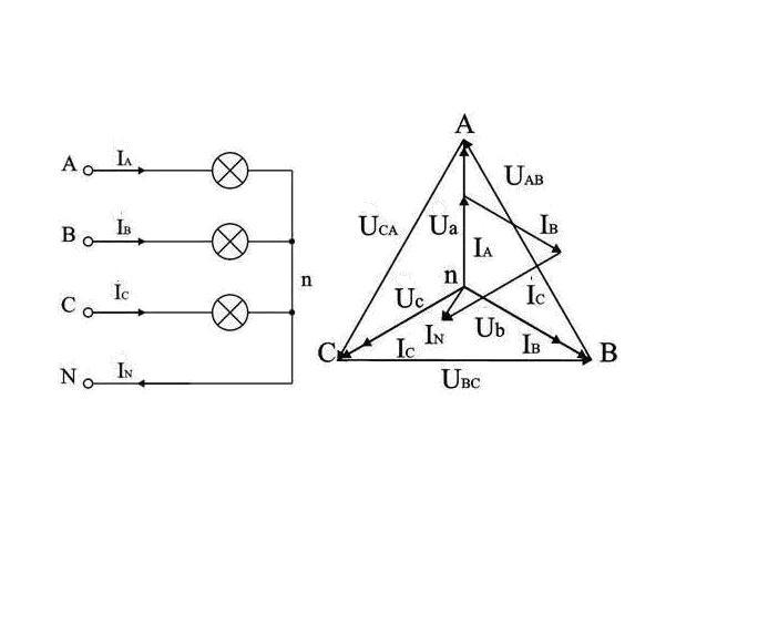 Соединение звезда и треугольник напряжение. Схема соединения звездой и треугольником в трехфазной цепи. Схема трехфазного симметричного приемника Соединенного звездой. Схема подключения 3х лампочек звездой. Трехфазная электрическая цепь схема звезда.
