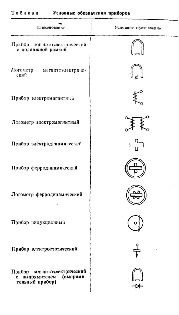 Амперметр на схеме гост