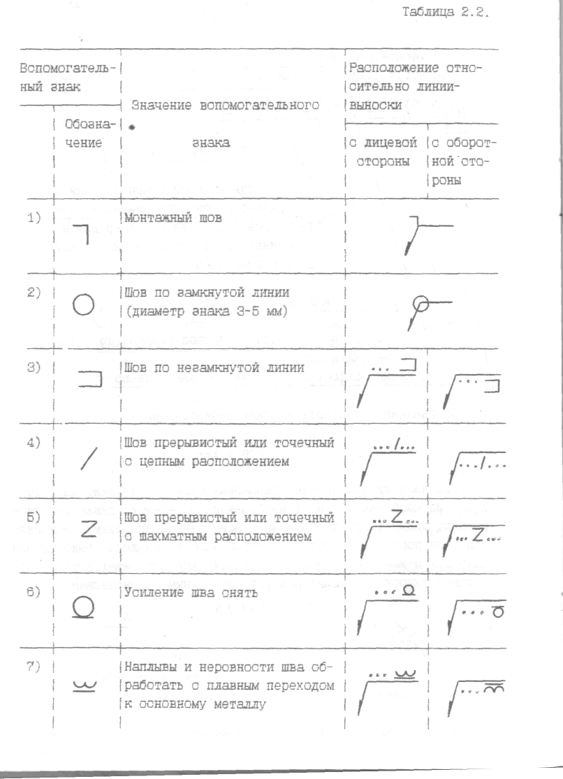 Условные обозначения сварных швов на чертежах гост