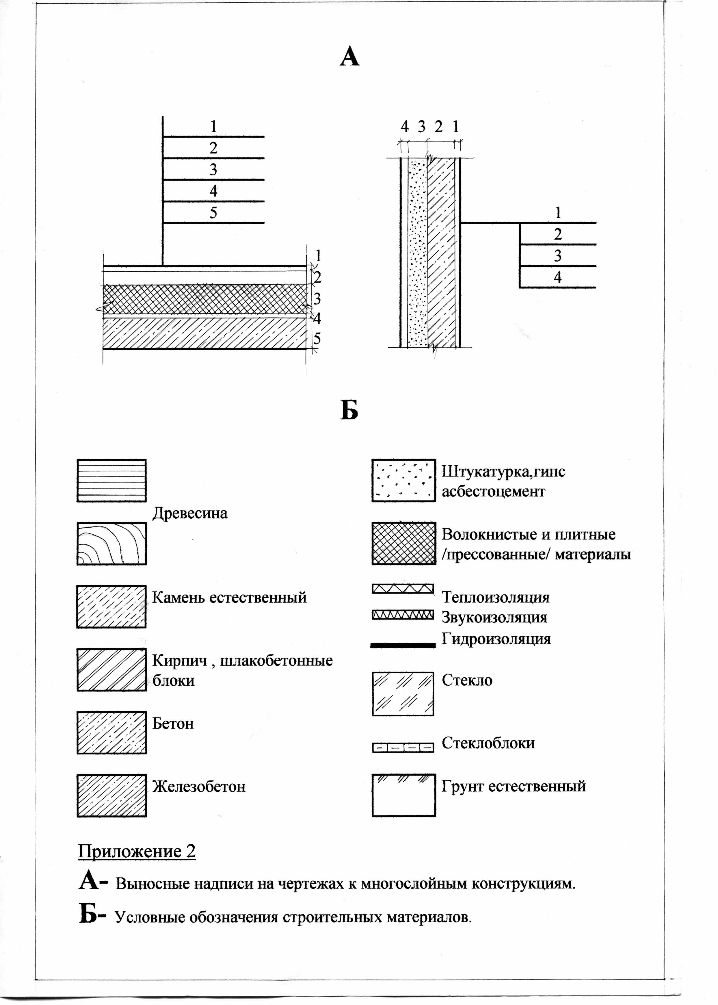 Штриховка кирпича