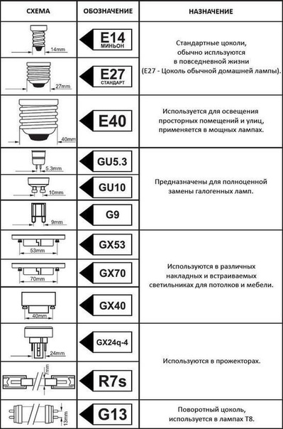 Маркировка цоколей автомобильных ламп