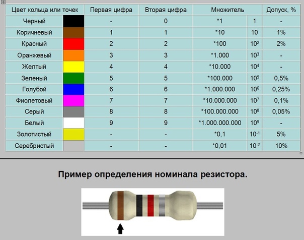 Номиналы резисторов по сопротивлению