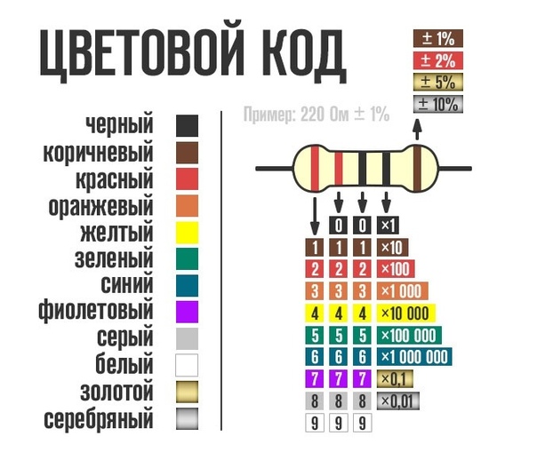 Подобрать резистор по цветам