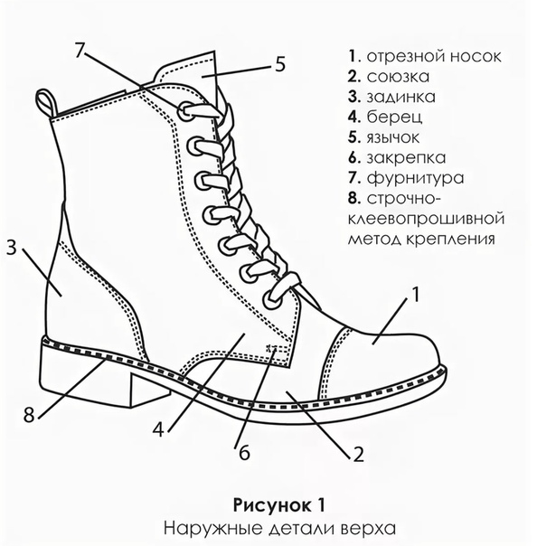 Описание берцев. Элементы обуви союзка берцы. Союзка берцы задник. Строение берцев схема. Основные составные элементы и части обуви берцы.