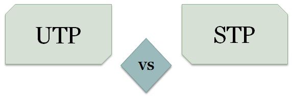 difference between UTP and STP cables