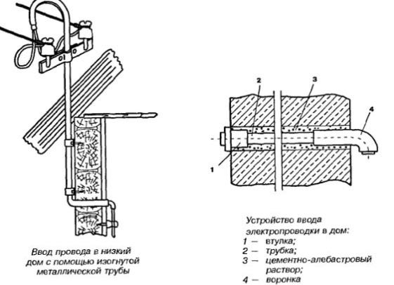 Ввод проводов. Ввод кабеля в дом через стену гильза. Ввод кабеля в аппарат чертеж. Труба для ввода кабеля в дом. Устройство ввода в здание в стальной трубе, провод.