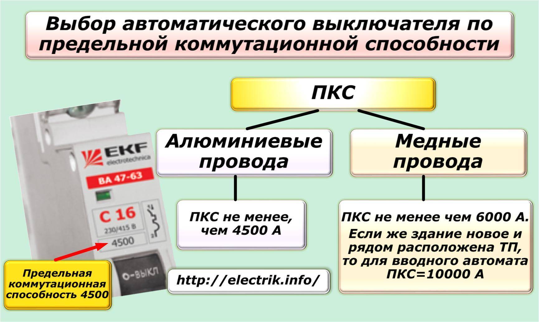 Выключи автоматическую. Выбор автоматического выключателя. Как выбрать автоматический выключатель. Подобрать автомат. Коммутационная способность автоматического выключателя.