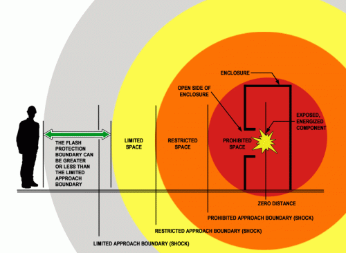 Electrical Industry Standards NFPA, IEEE, NETA Practice Test