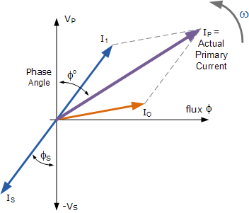 Basic Electrical Theory Practice Test