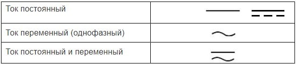 фото обозначения тока
