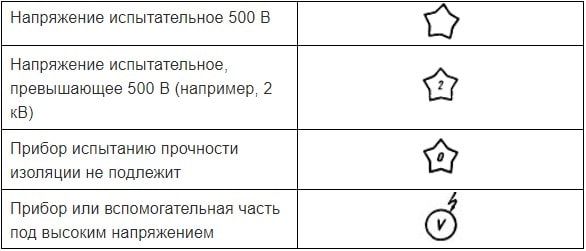 фото обозначений классов оборудования
