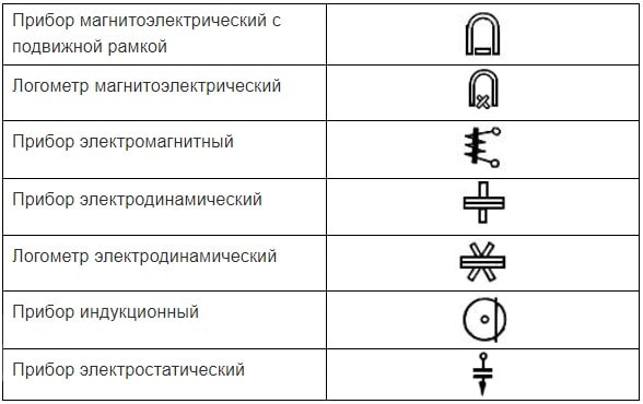 фото условные обозначения приборов