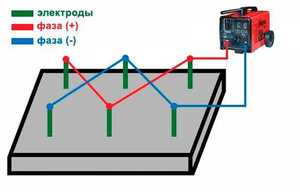 Способ прогрева бетонной смеси 