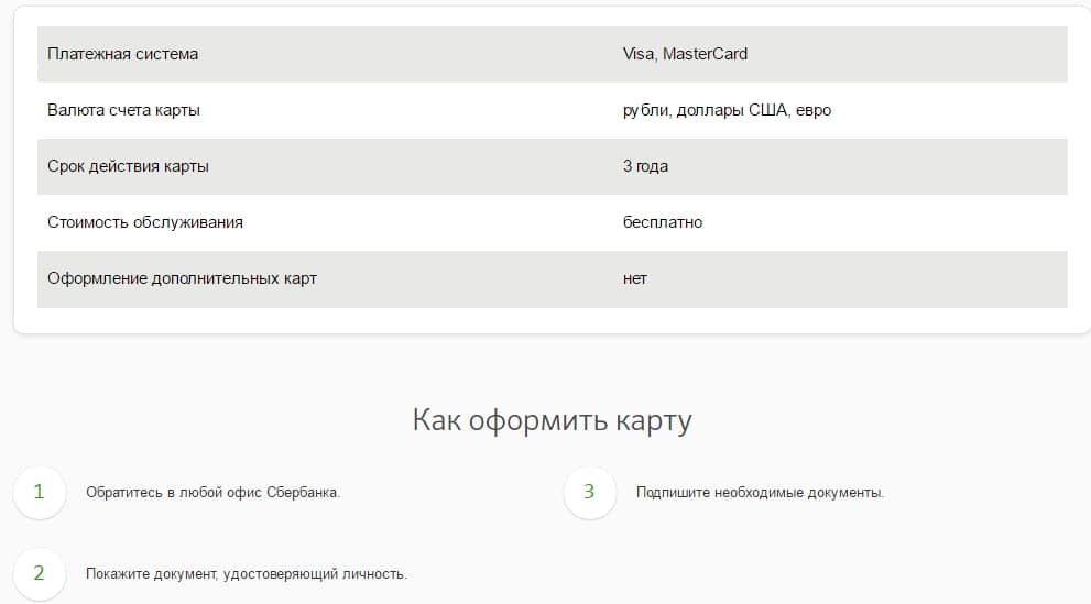 условия и оформление дебетовой карты моментум сбербанк