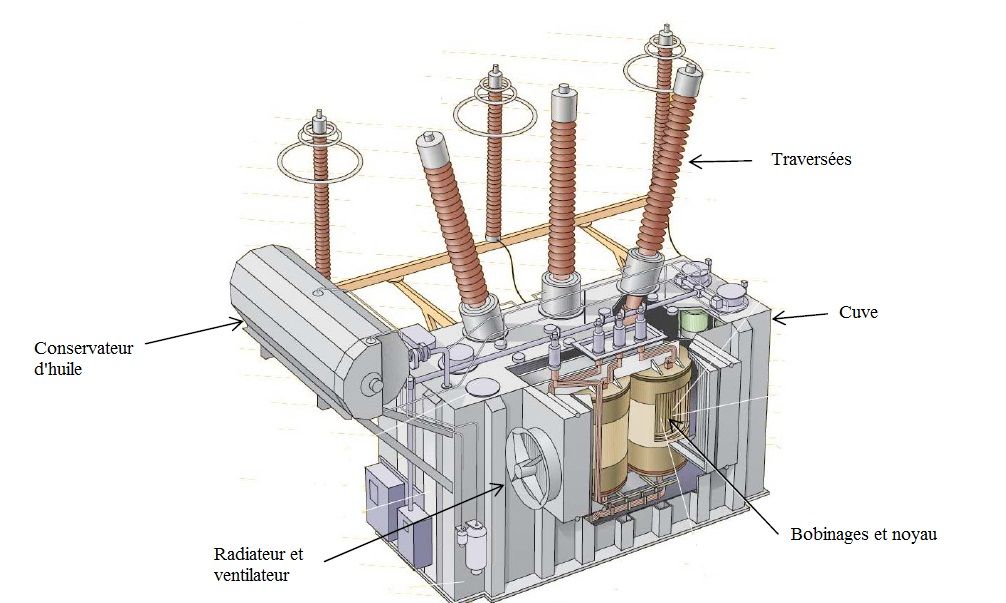 Осваиваем архитектуру transformer pdf