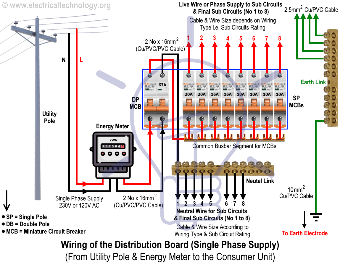 Wiring of the Distribution Board (Single Phase Supply From Utility Pole & Energy Meter to the Consumer Unit