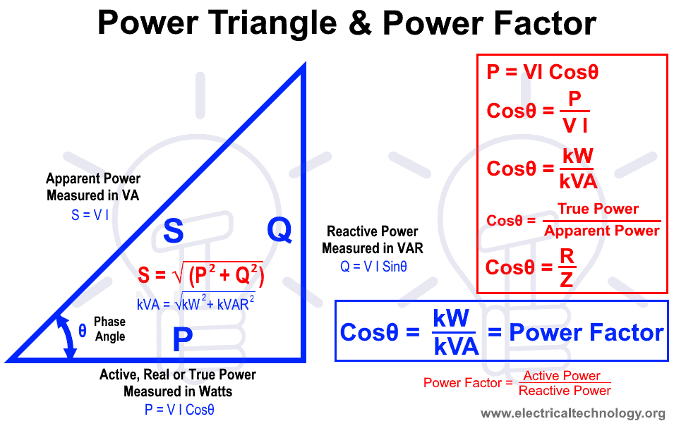 What is Power Factor (Cosθ) ? Power Factor Triangle and Examples