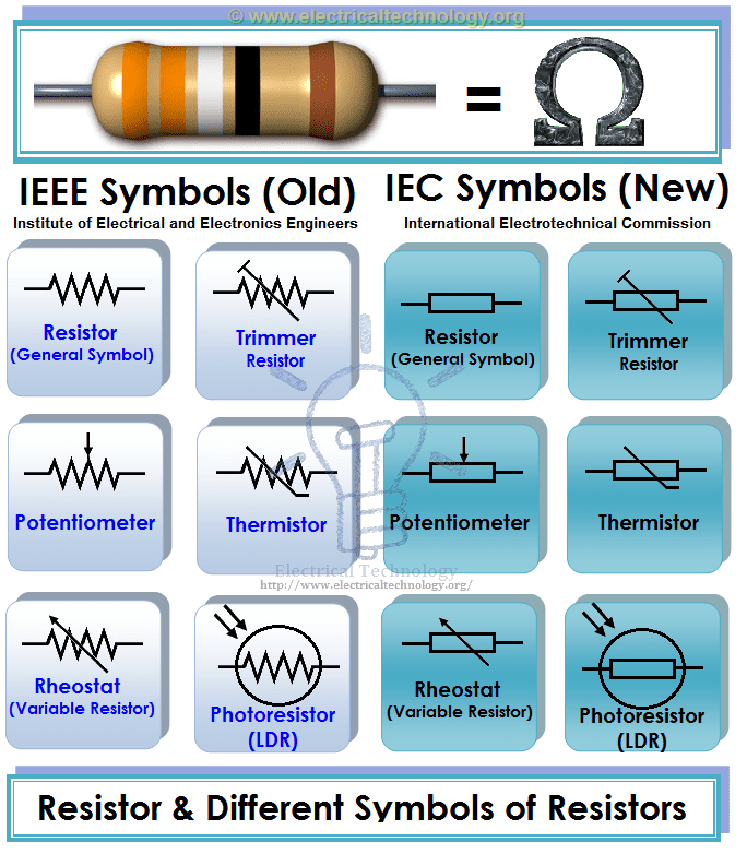 Types of Resistors. IEEE & IEC symbols of Resistors