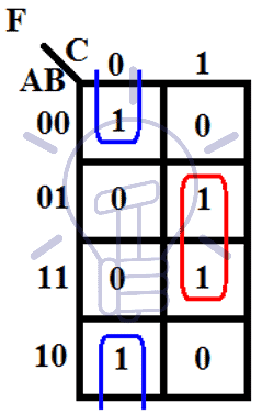 3 Variable K-map example of grouping of 2