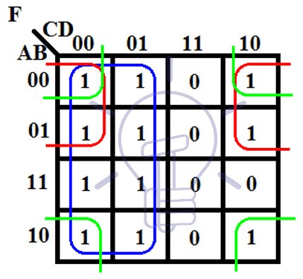 4-variable k-map Example