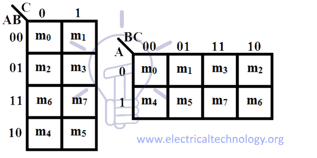 Karnaugh map of 3 variables