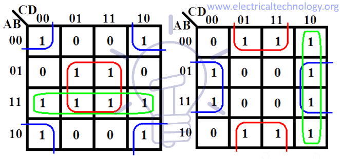 example of grouping in 4-variable k-map 