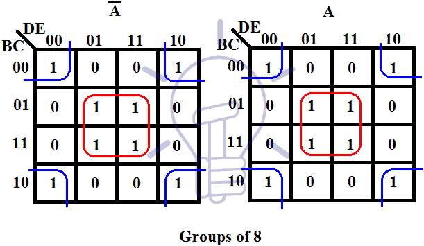 5 variables K-map k Map Group of 8