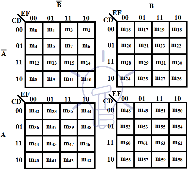 6-Variable karnaugh map k map