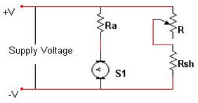 Flux Control method