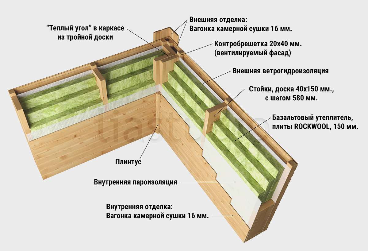 Теплое соединение углов каркасных стен