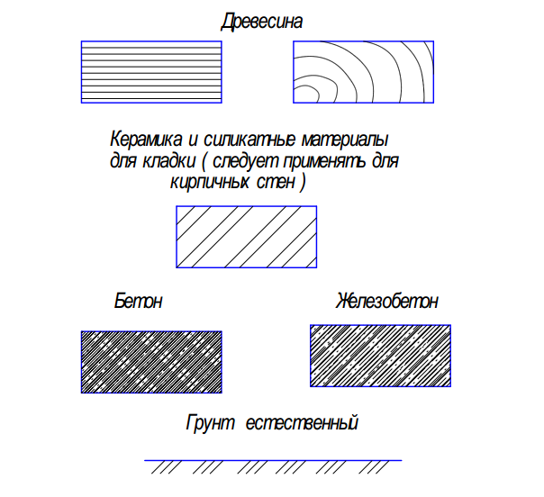 Штриховка кирпича