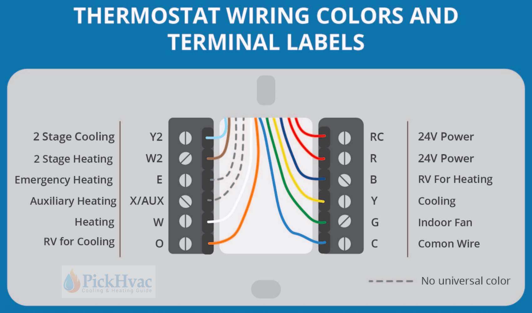 thermostat wiring colors to labels