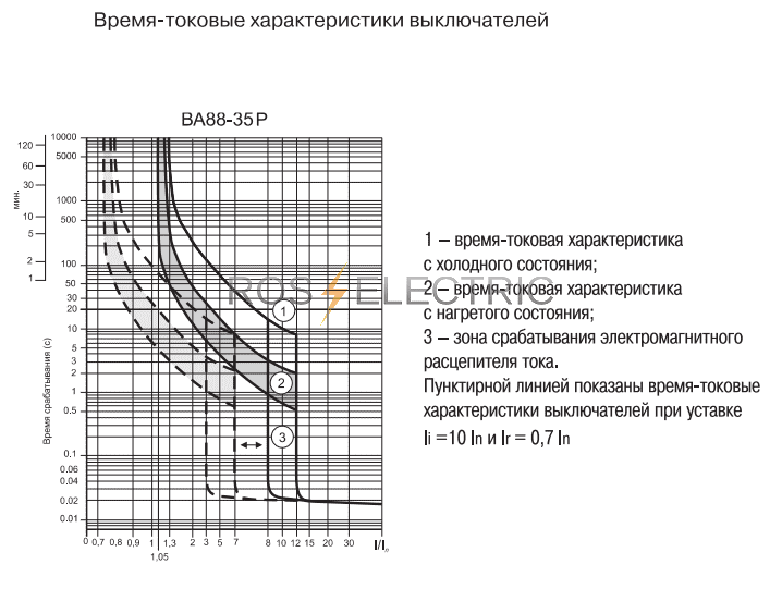 35 характеристики. Автоматический выключатель ва88-33 160а время-токовые характеристики. Время-токовые характеристики выключателя ва88-35. Автоматический выключатель ва 200а кратность тока 7. Ва88-43 Времятоковая характеристика.