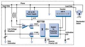 Analog Electronic Meters