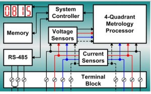 Digital Electronic Energy Meters