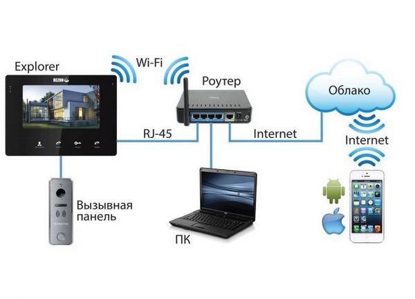 Система работы