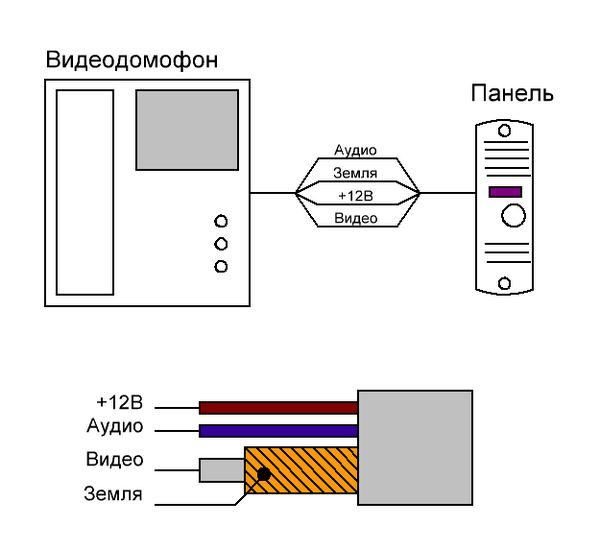 Порядок настройки