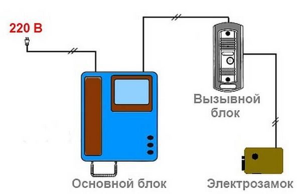 Подключение к сети