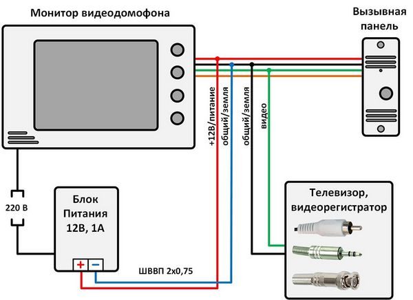 Сборка проводов