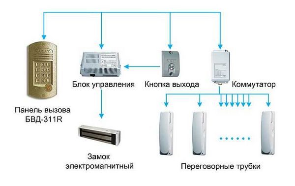 План соединения