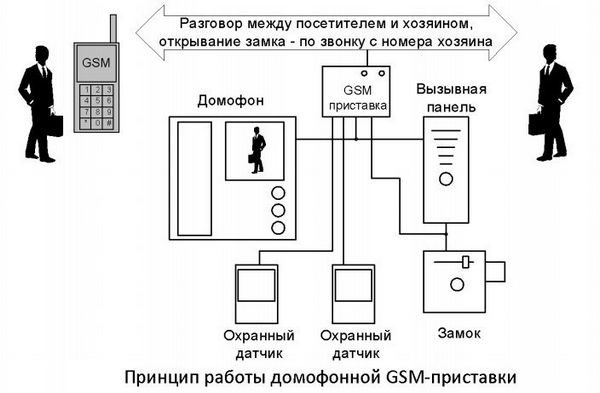 Функционирование оборудования