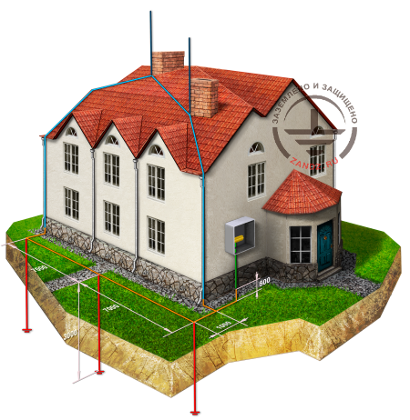 Комплексная защита дома: защитное заземление, система внешней молниезащиты и и комбинированное УЗИП