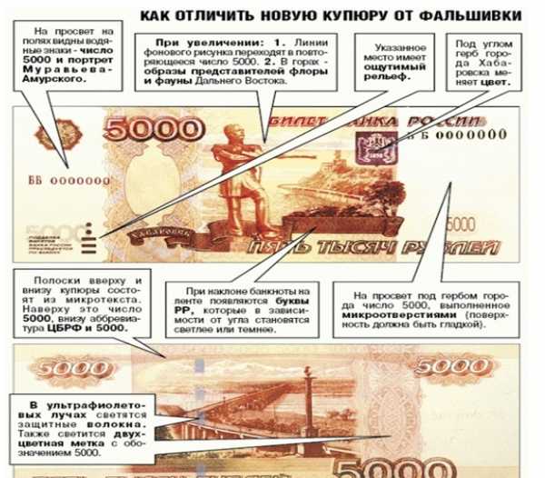 Основные характеристики настоящей купюры 5000 рублей