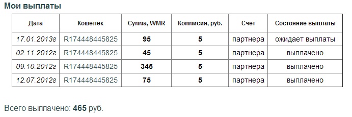 Статистика сервиса freeavalanche