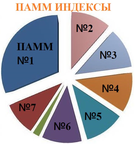 ПАММ-индексы